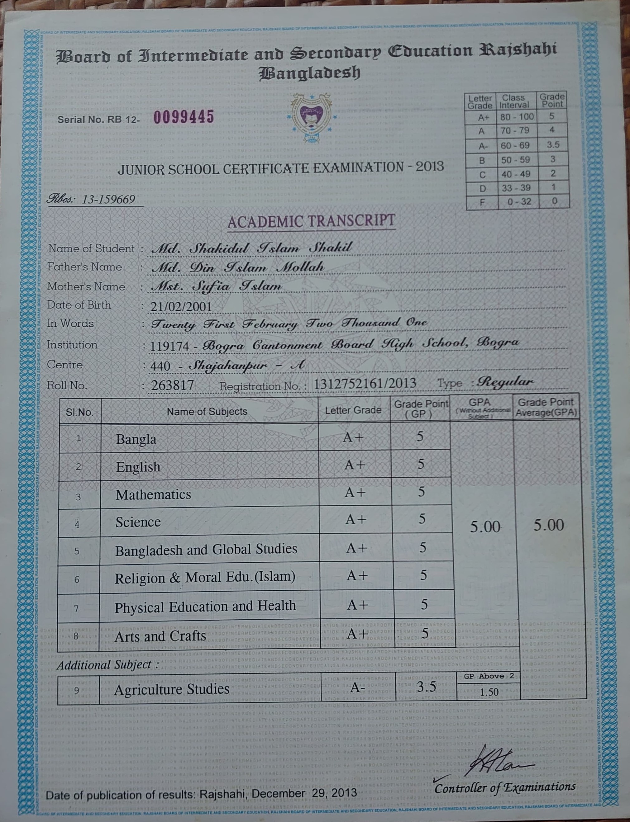 Data Structures Certificate